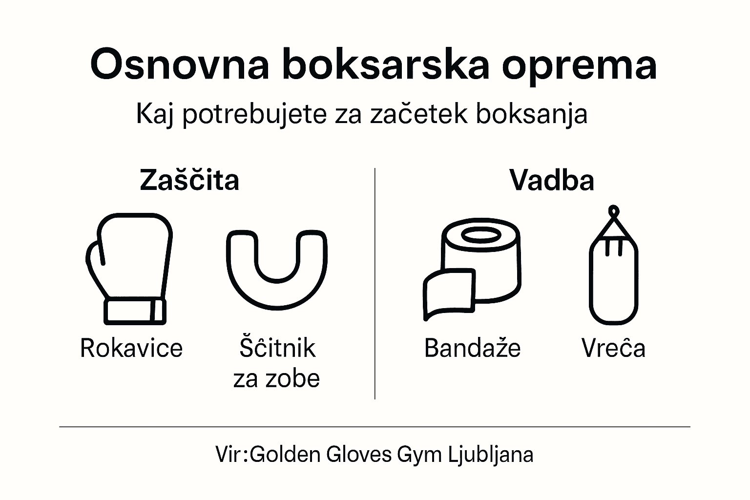 Infografika: ključna oprema za boksanje na enem mestu
