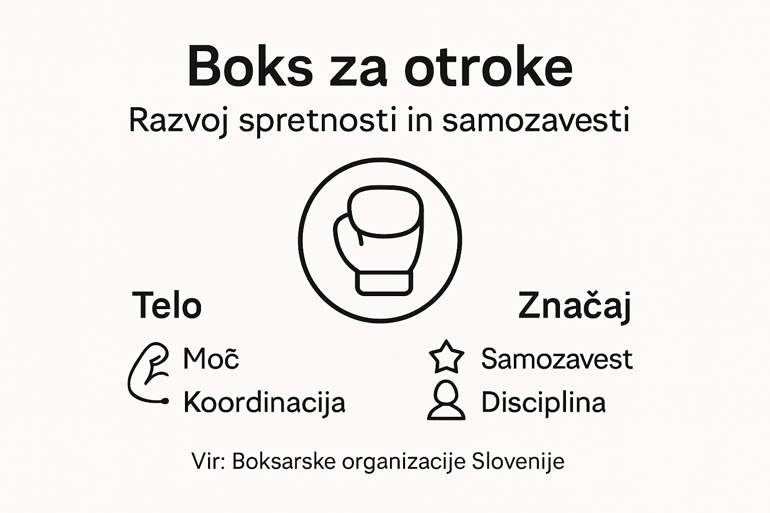 Infografika: Zakaj je boks odlična izbira za otroke