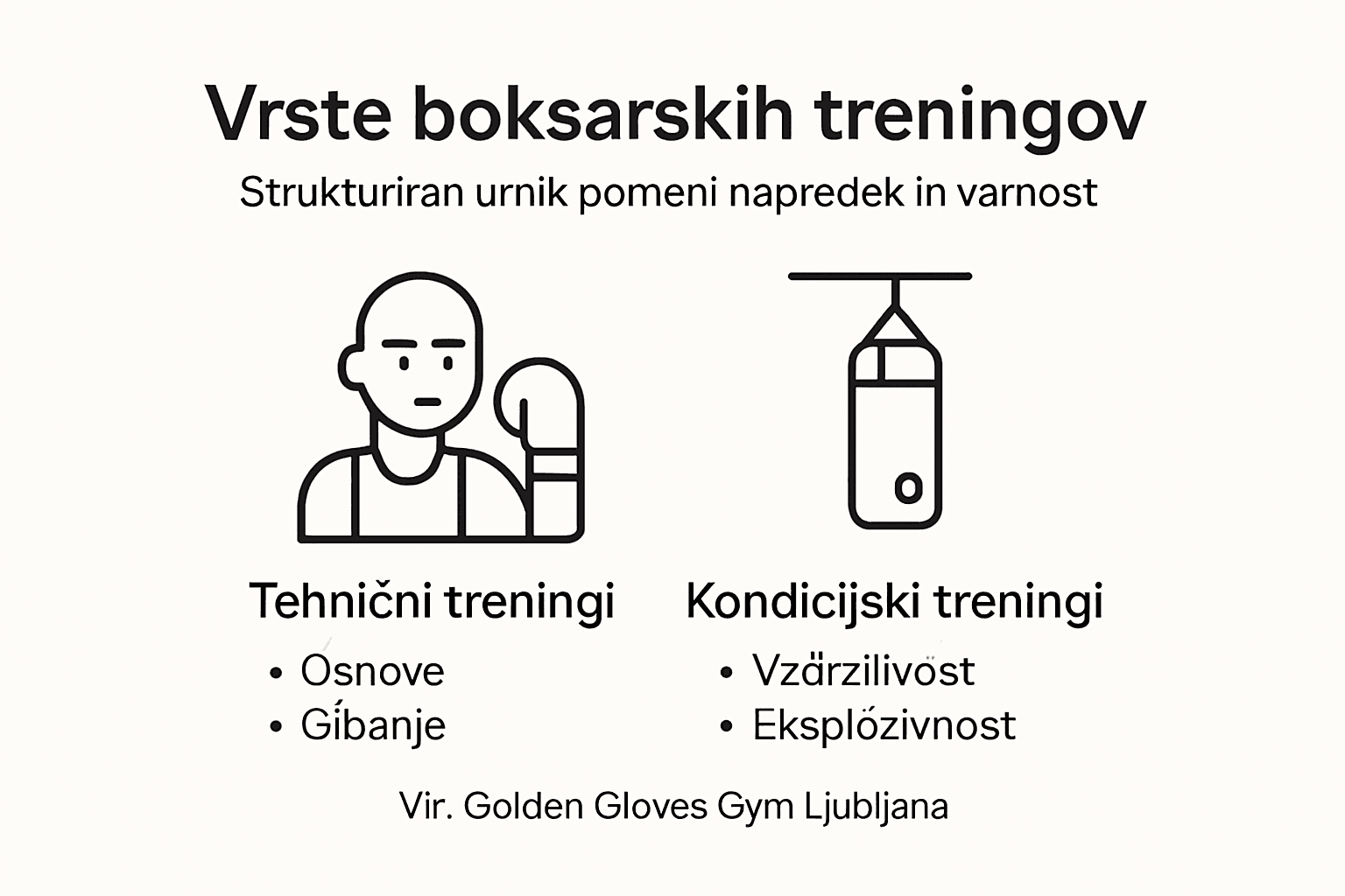 Infografika o različnih vrstah boksarskega treninga in njihovih učinkih na telo in zmogljivost.