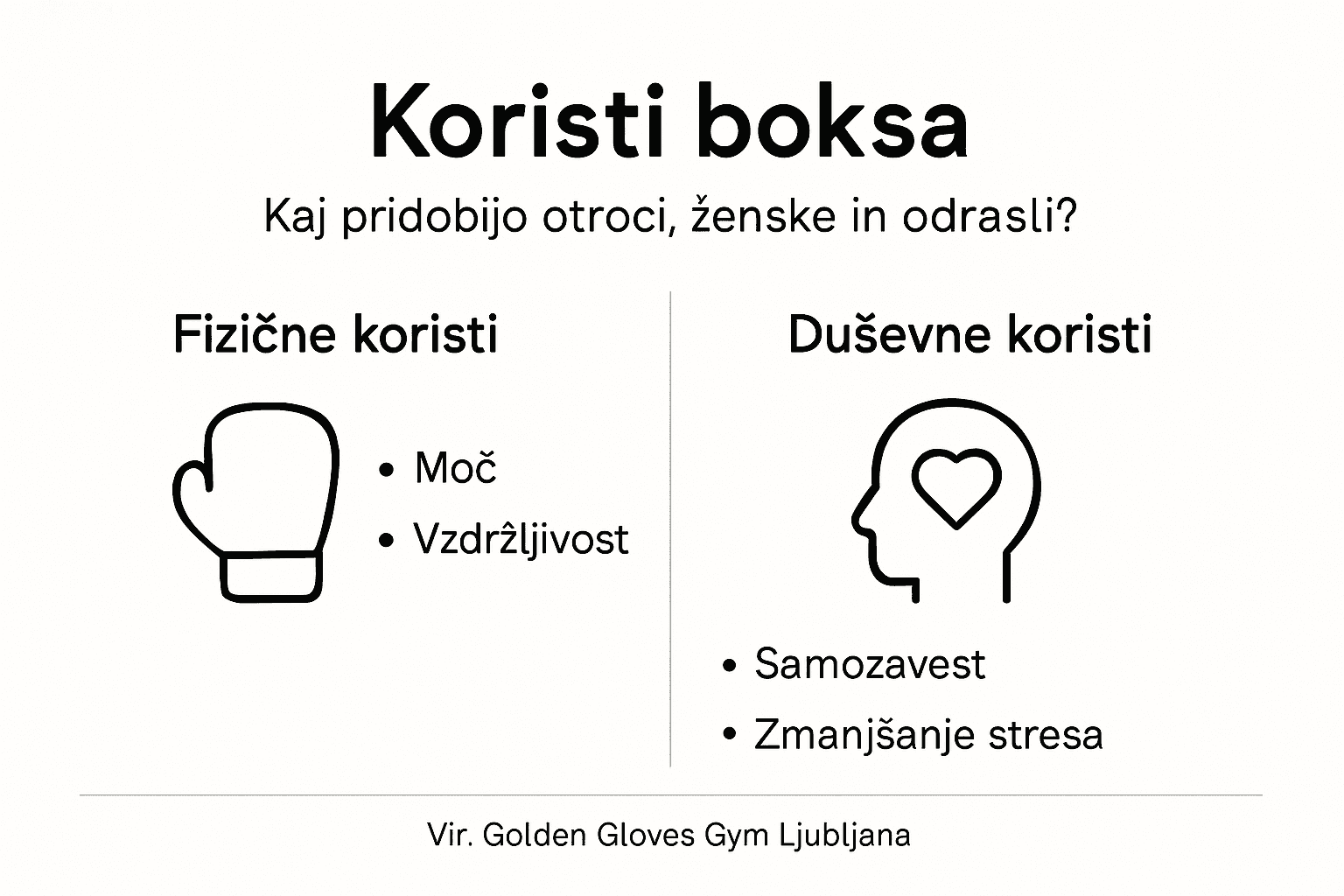 Zakaj je boks primeren za vse generacije – infografika o koristih boksa