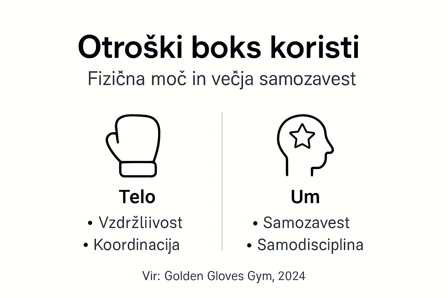 Infografika: kako boks otrokom pomaga pri telesnem razvoju in krepi njihovo psihično odpornost