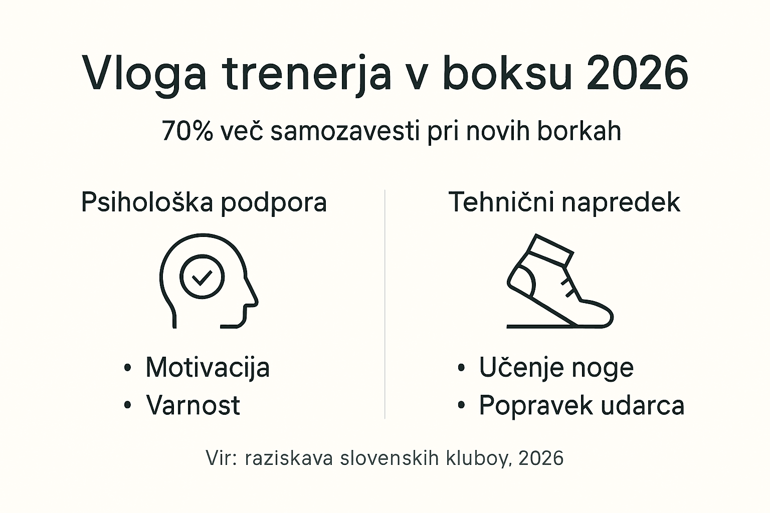 Infografika: Kako boksarski trenerji pomagajo pri gradnji samozavesti