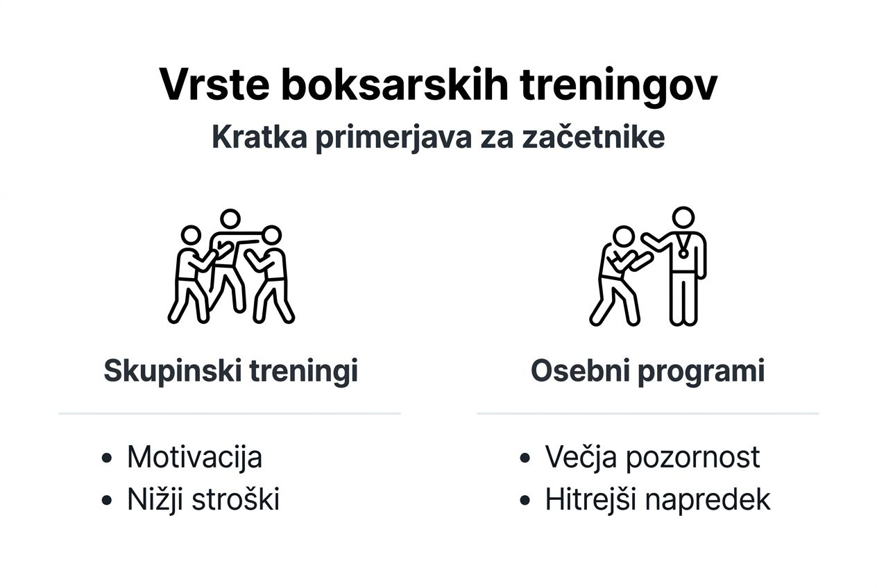 Pregled različnih vrst začetniških treningov boksa v obliki infografike