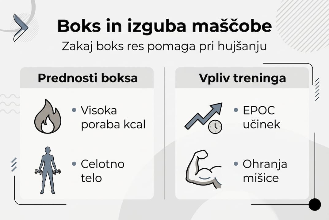 Infografika: kako boks pomaga pri izgubi odvečnih kilogramov