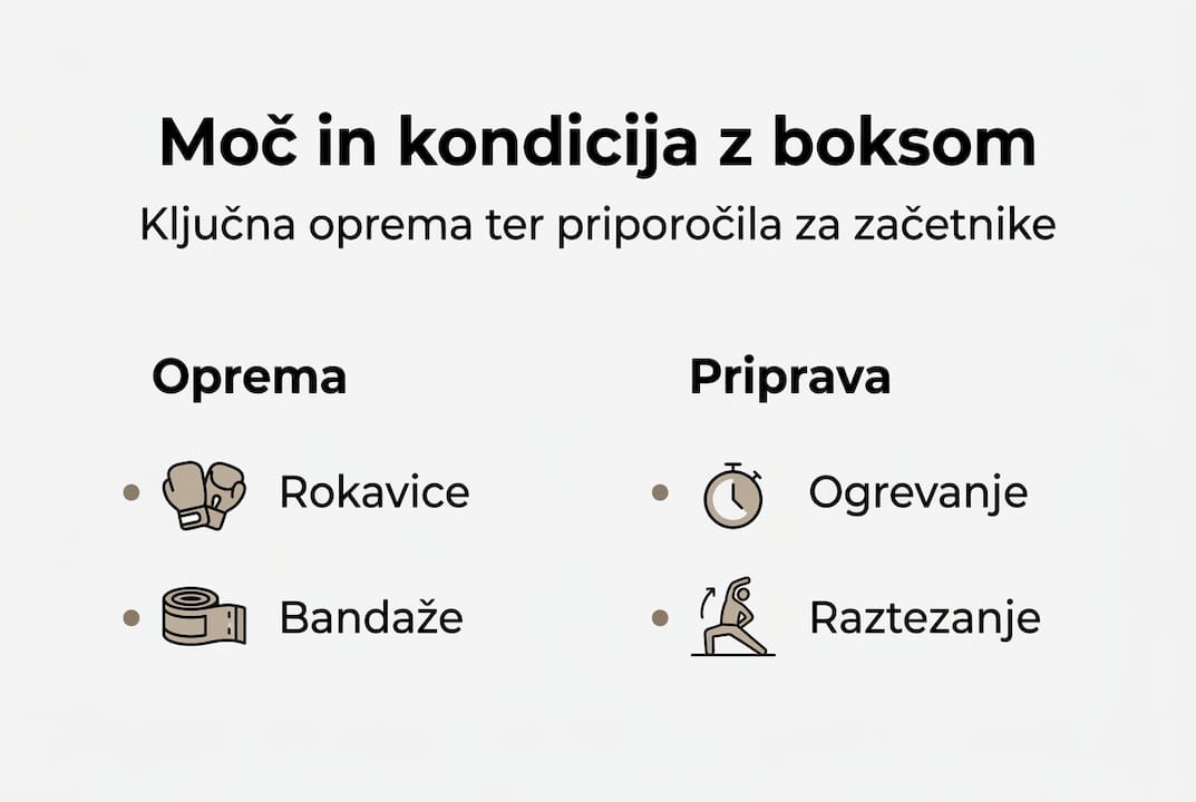 Vizualni vodič: Kaj potrebujete za uspešen začetek v boksu