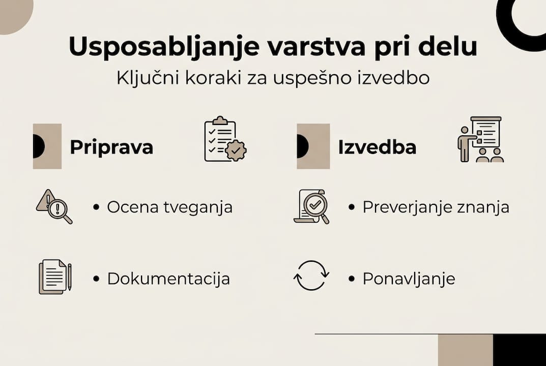 Pregled ključnih korakov za uspešno organizacijo usposabljanja iz varstva pri delu