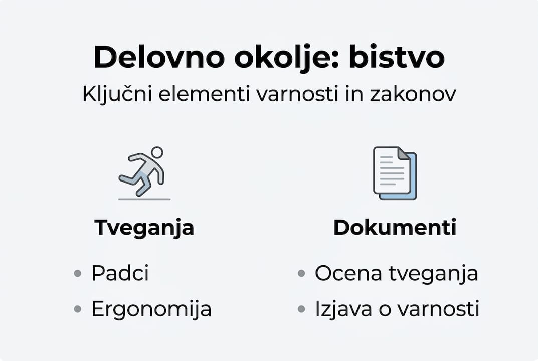 Infografika: ključni poudarki o varnosti in dokumentaciji na delovnem mestu