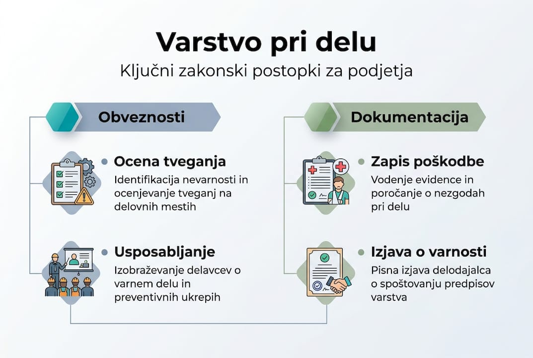 Infografika: ključne zahteve za varno delo na delovnem mestu