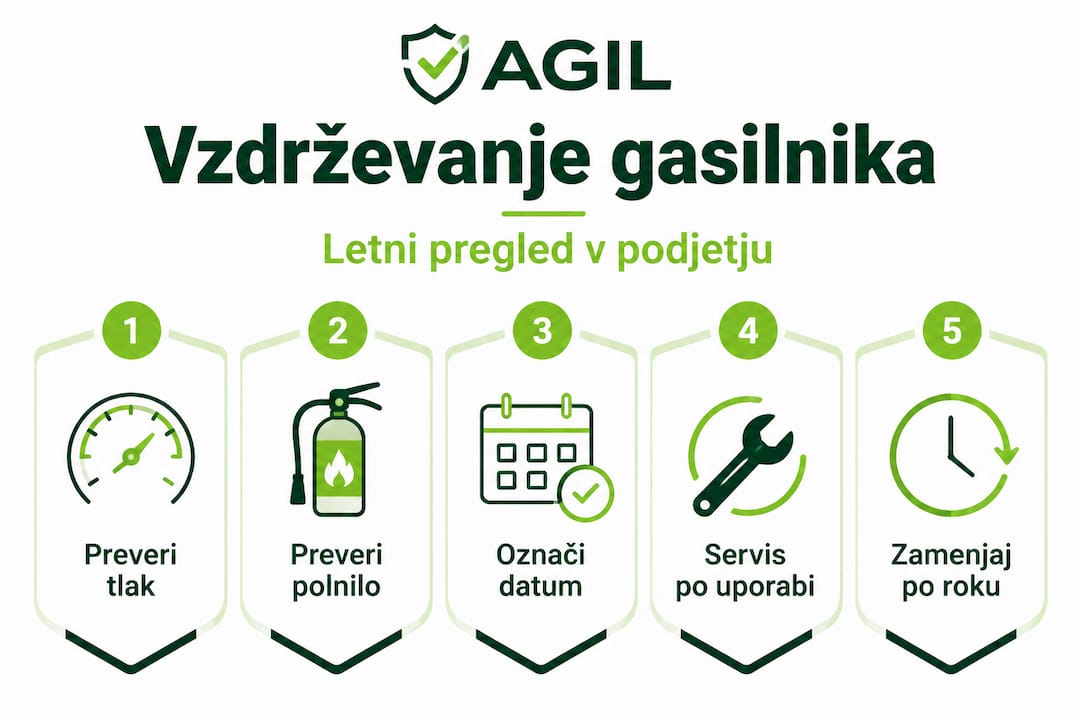Infografika: kako pravilno skrbeti za gasilnik