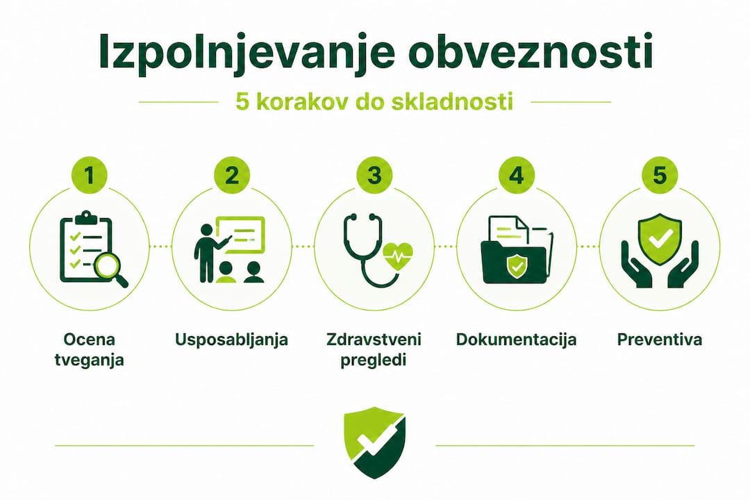 Infografika: pet ključnih korakov za zagotavljanje varnosti na delovnem mestu