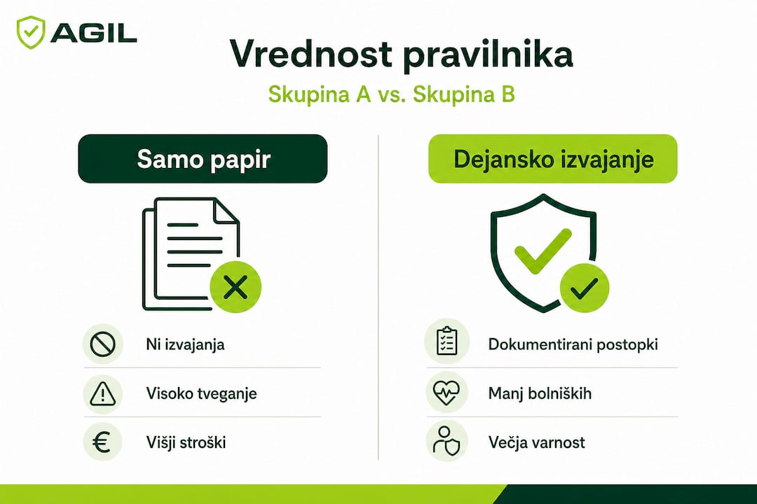 Infografika: Kaj se zgodi, če pravilnik upoštevamo in kaj, če ga zanemarimo