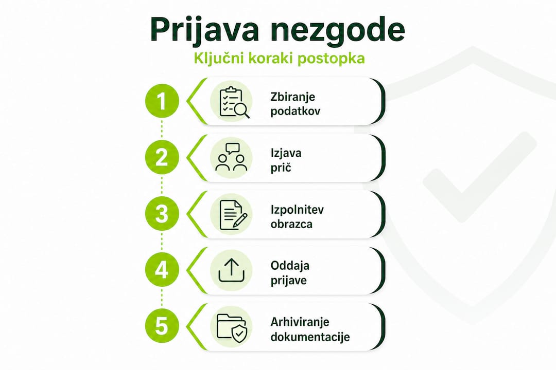 Infografika: kako pravilno prijaviti poškodbo pri delu – koraki, ki jih morate upoštevati