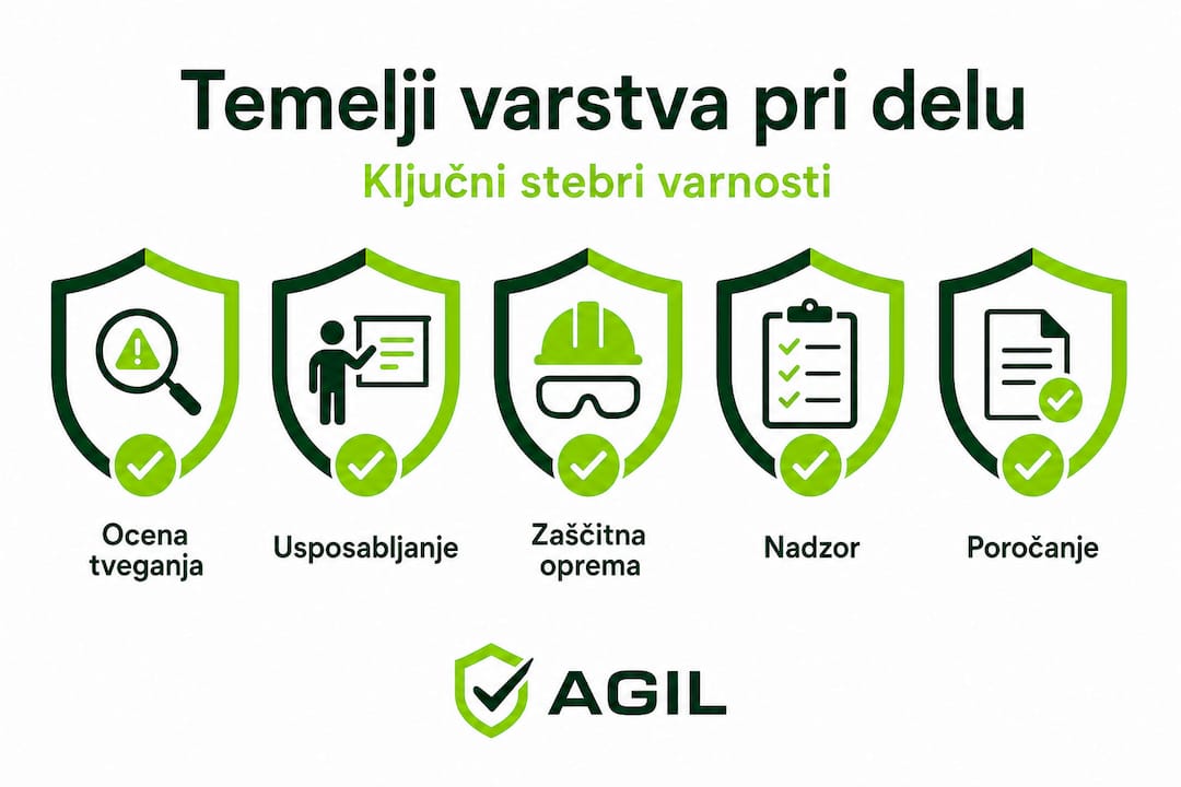 Infografika: Pet najpomembnejših pravil za varno delo