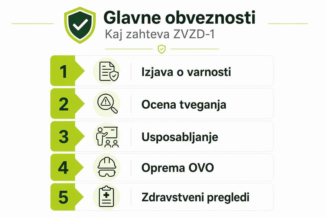 Pregled ključnih dolžnosti po ZVZD-1: najpomembnejši koraki v praksi