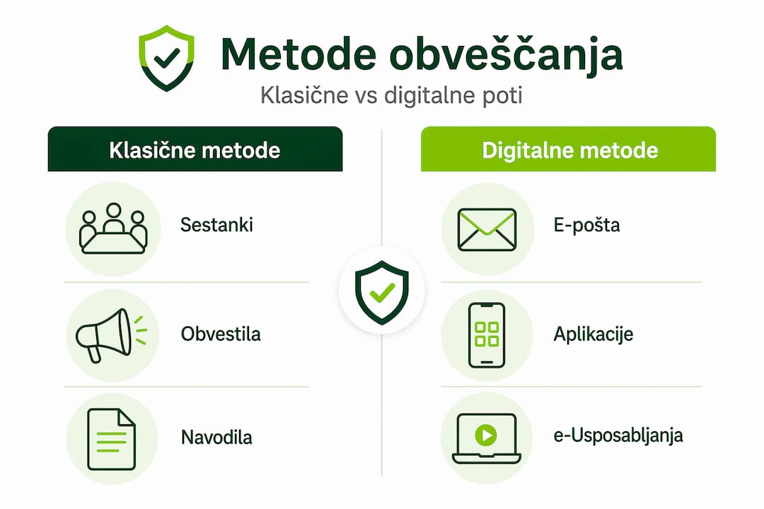 Pregled tradicionalnih in sodobnih načinov obveščanja v infografiki