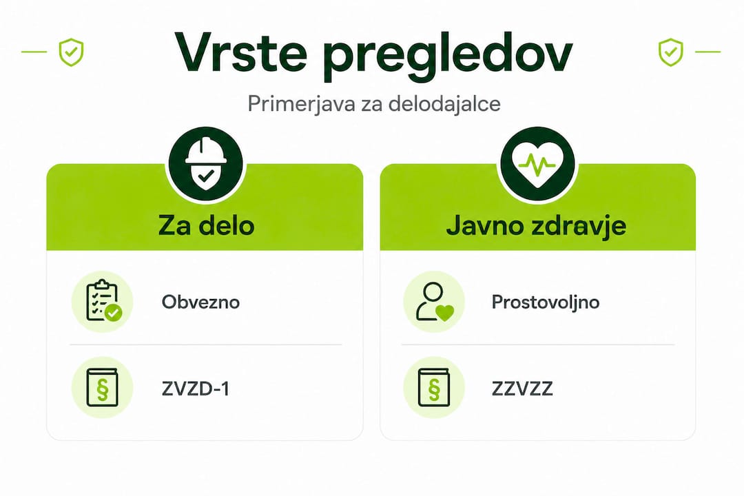 Pregledna infografika: katere vrste zdravstvenih pregledov poznamo in kako se med seboj razlikujejo?
