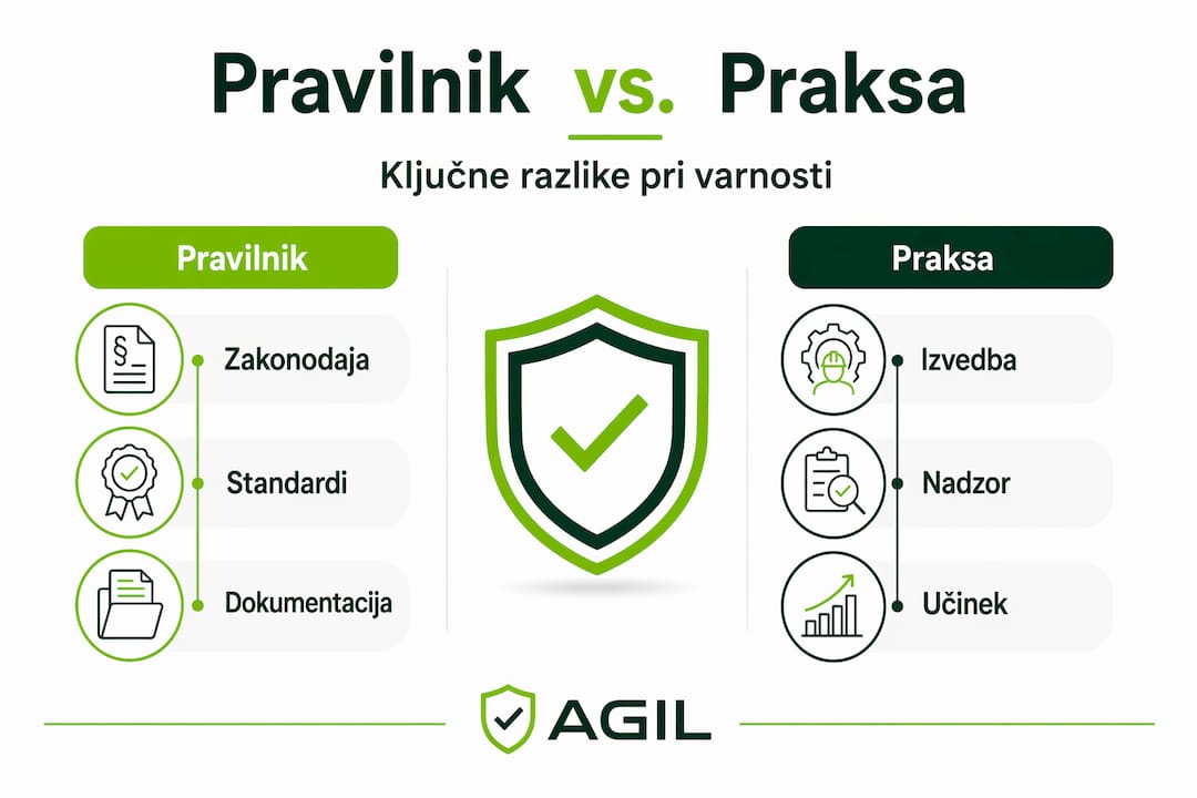 Infografika: kako se pravila razlikujejo od dejanske prakse
