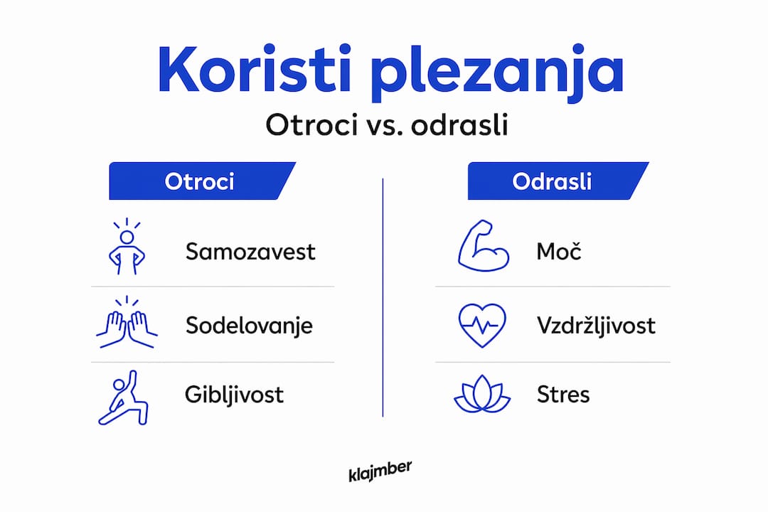 Infografika: primerjava koristi plezanja za otroke in odrasle