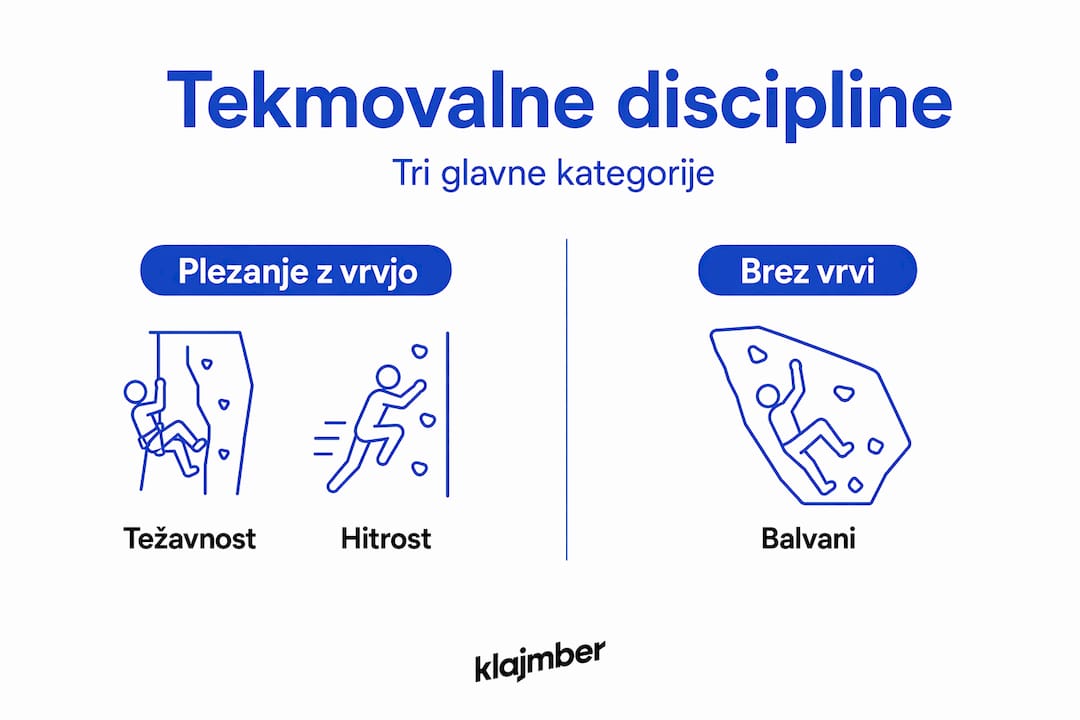 Infografika, ki prikazuje razlike med posameznimi disciplinami športnega plezanja
