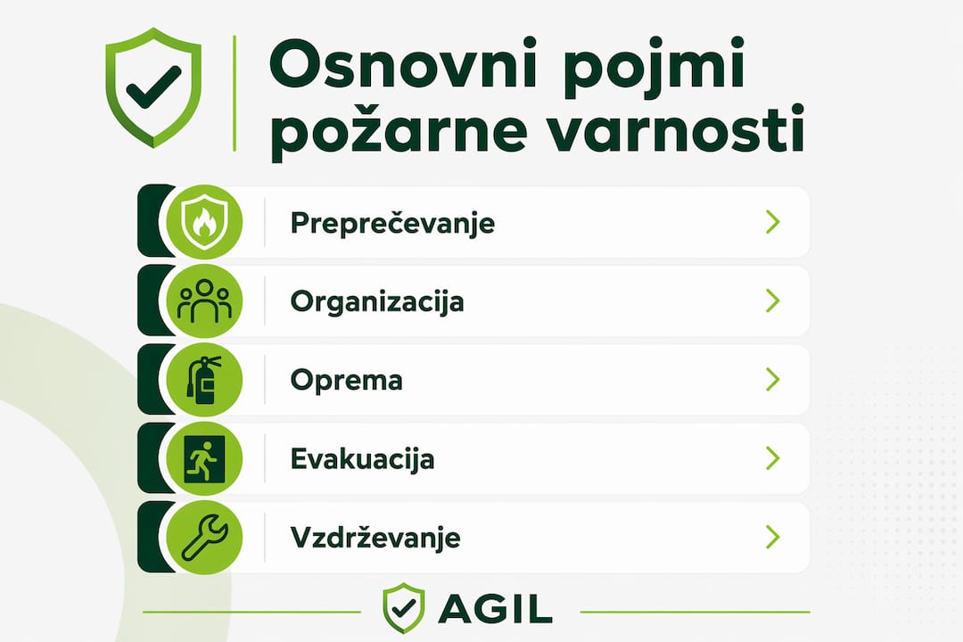 Infografika z navodili za varno ravnanje ob požaru na delovnem mestu