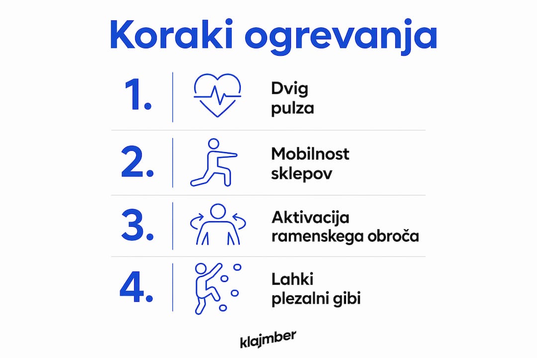 Na infografiki so prikazani štirje ključni koraki za učinkovito ogrevanje.