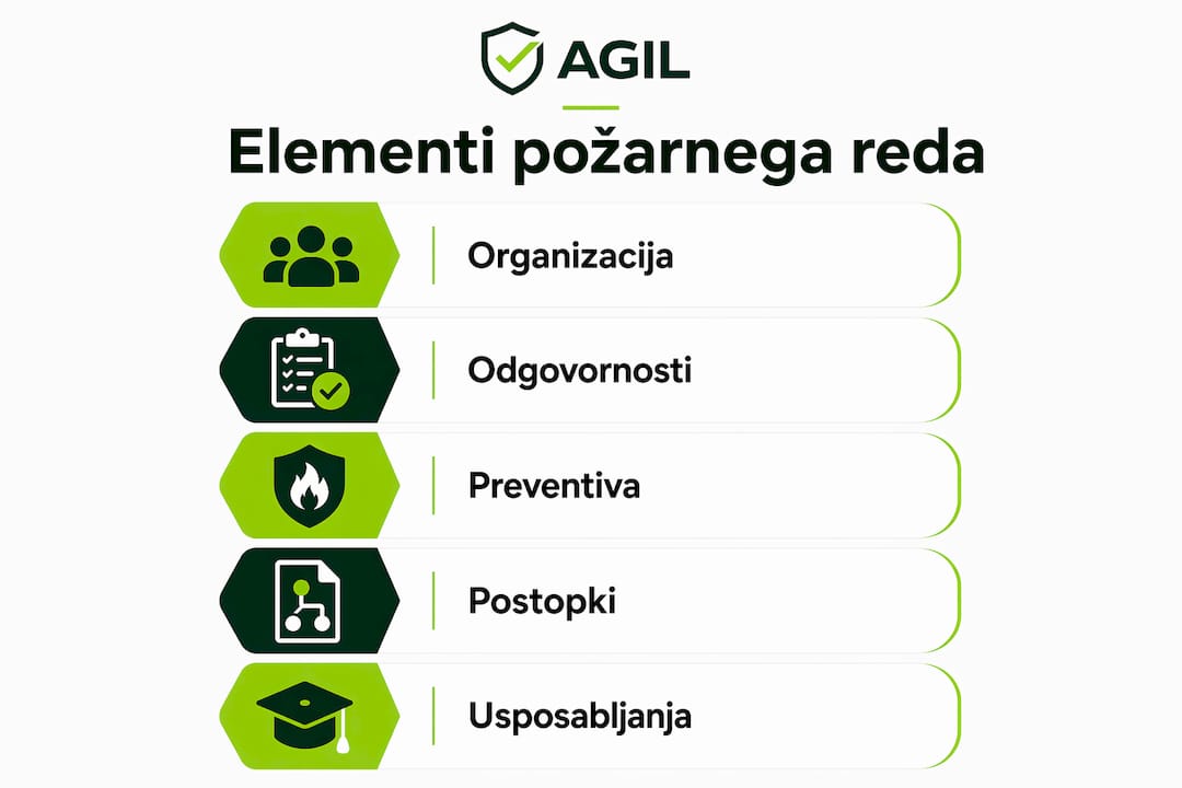 Infografika s ključnimi pravili za varnost pred požarom