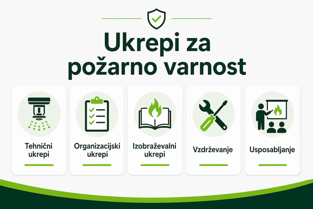 Infografika s prikazom ključnih korakov za požarno varnost