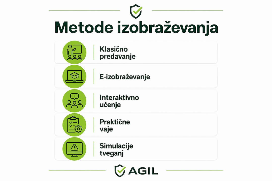 Pregled sodobnih metod za usposabljanje na področju varnosti v obliki infografike