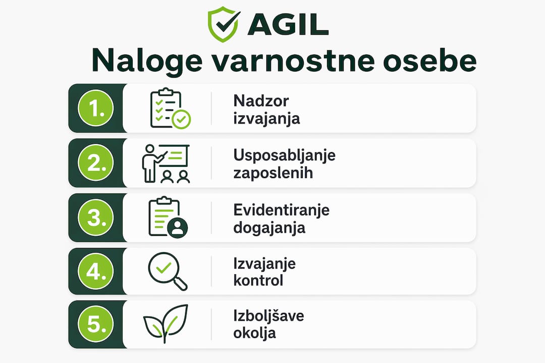 Infografika s ključnimi nalogami varnostnega inženirja