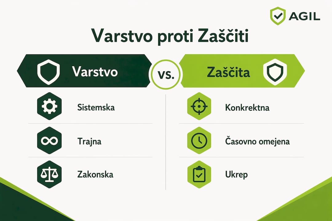Infografika: primerjava varnosti in zaščite pri delu