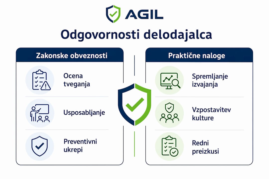 Infografika: pregled zakonskih in dejanskih obveznosti delodajalcev na področju varnosti pri delu