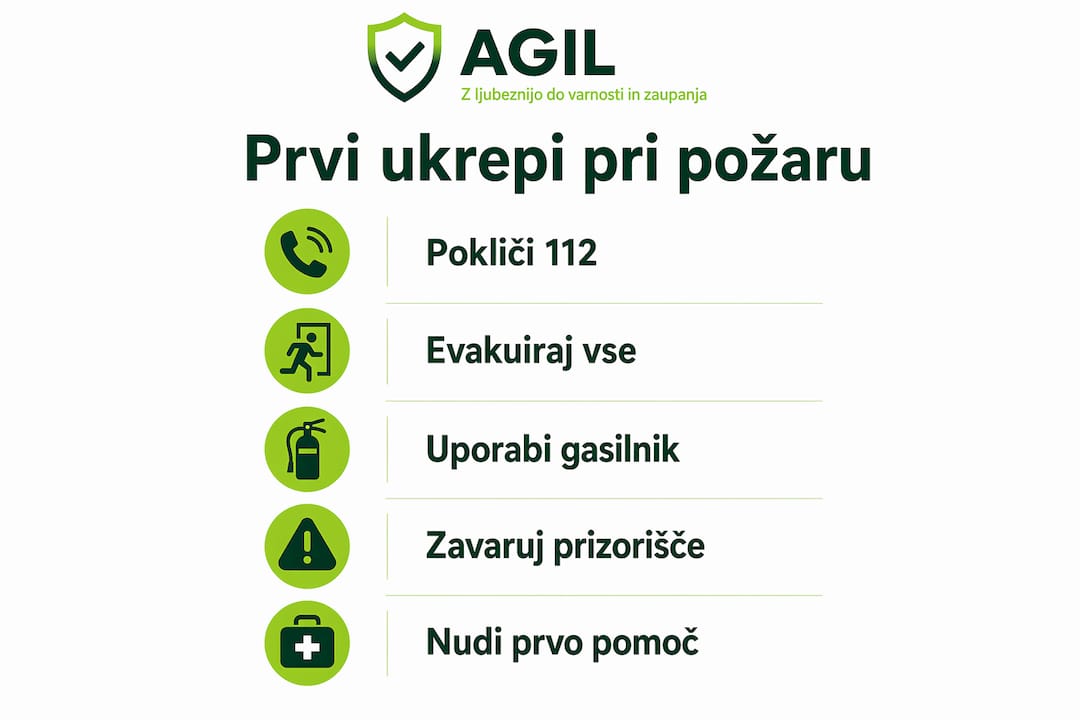 Infografika s prikazom ključnih korakov ob začetku požara v slovenščini