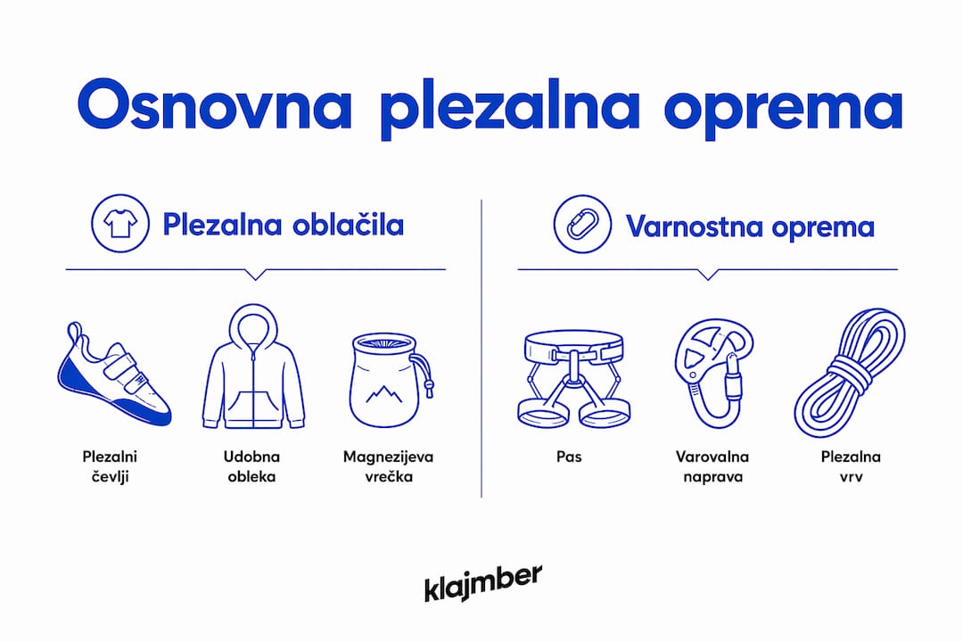 Pregled osnovne plezalne opreme po dveh skupinah