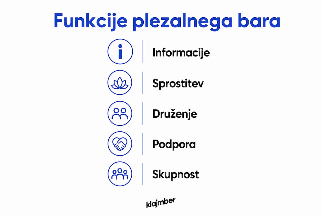 Infografika s prikazom funkcij plezalnega bara
