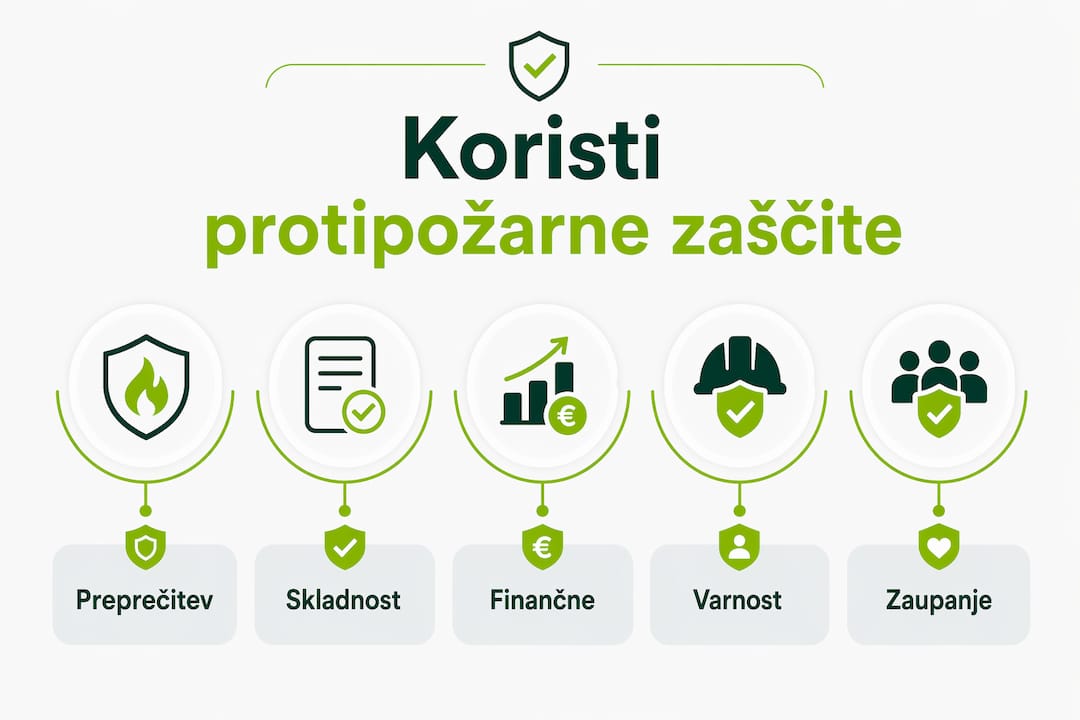 Pregled pet ključnih korakov za večjo požarno varnost – infografika