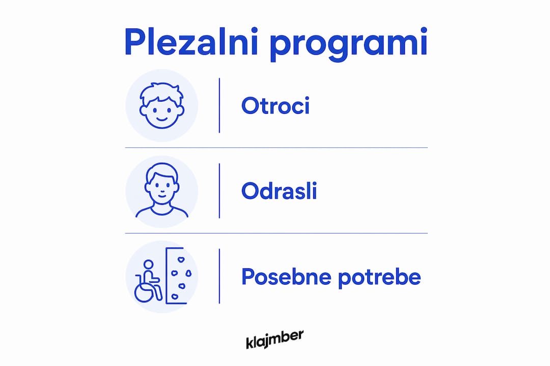 Infografika, ki prikazuje različne vrste plezalnih programov