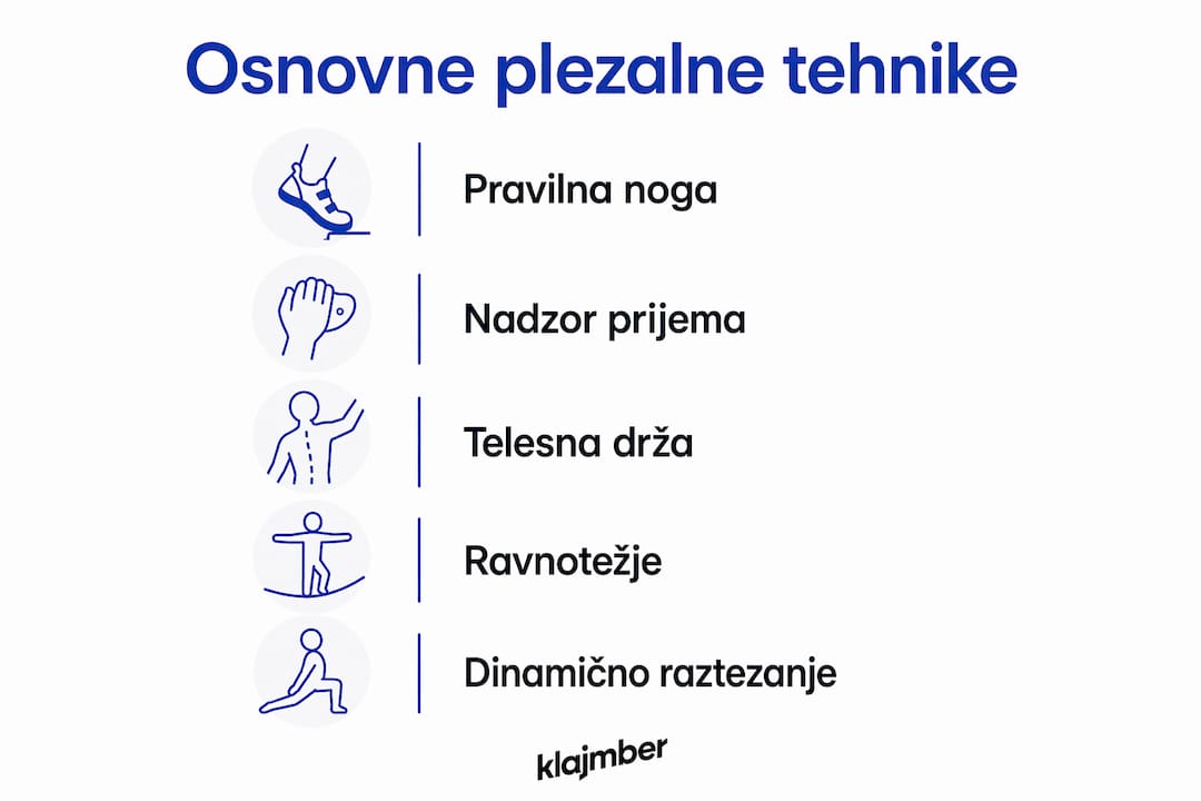 Na infografiki so prikazani ključni koraki, ki jih moraš poznati za pravilno plezalno tehniko.