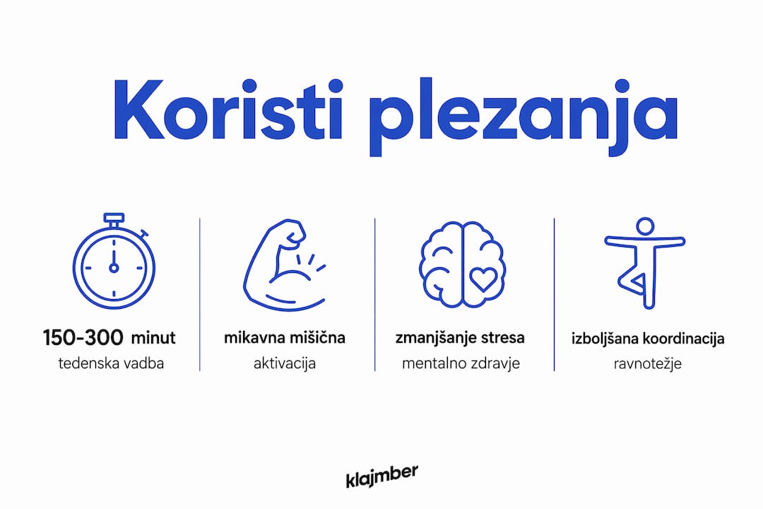 Grafični prikaz, zakaj je plezanje dobro za naše zdravje