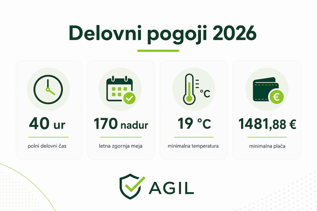 Pregled ključnih podatkov o delovnih pogojih v letu 2026 v obliki infografike
