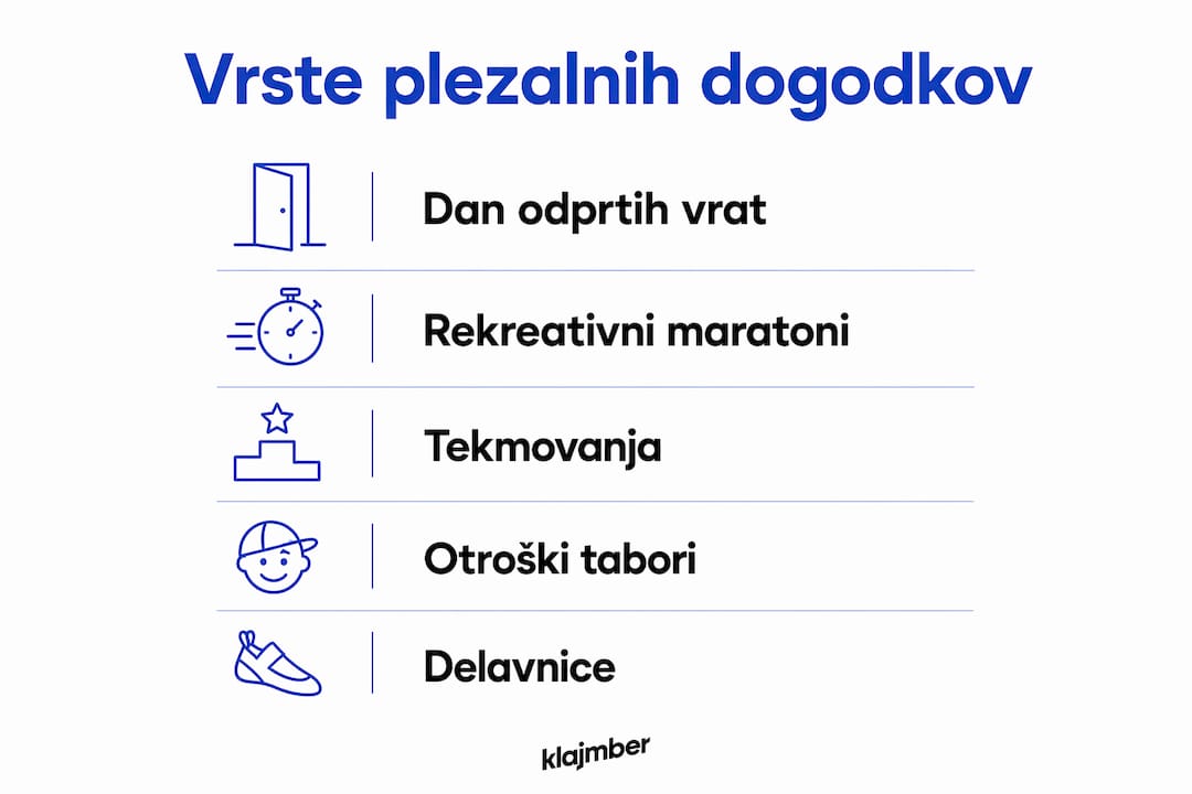 Pregled različnih vrst plezalnih dogodkov v infografiki