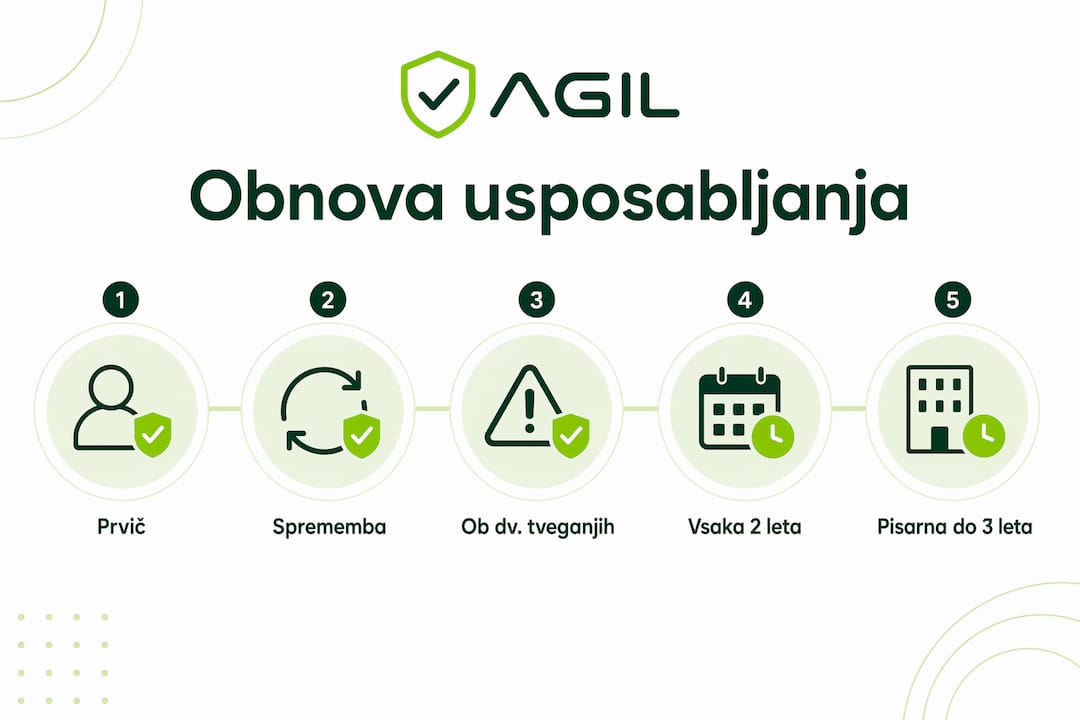 Na infografiki so jasno prikazani najpomembnejši datumi za obnovitev usposabljanj.