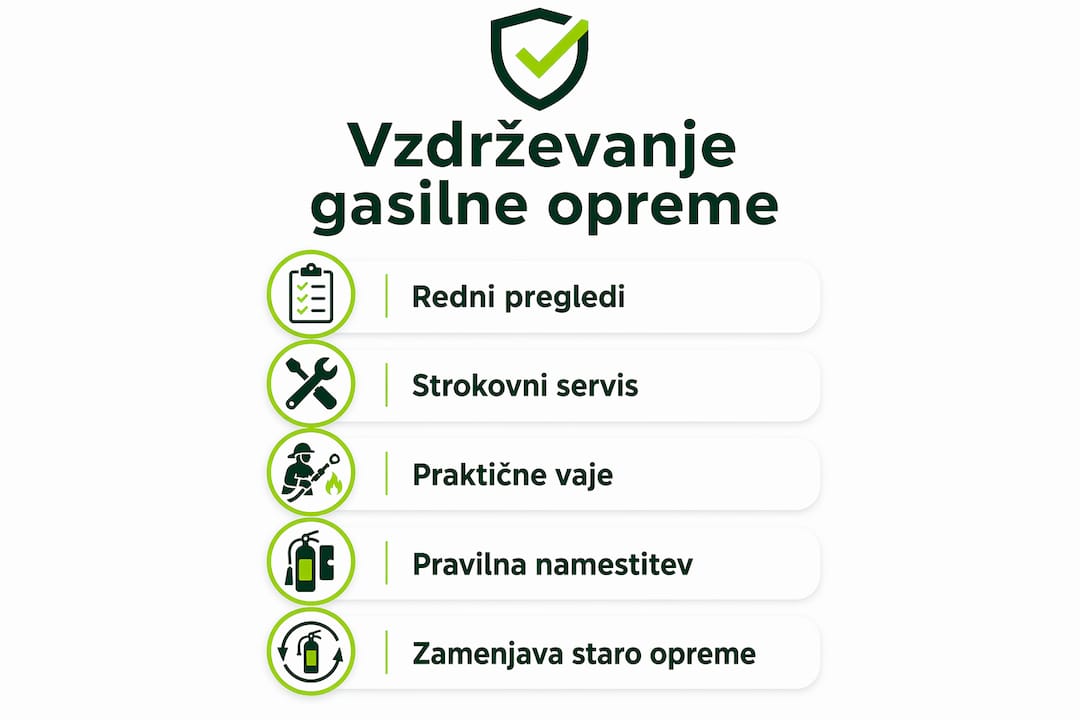 Infografika s prikazom ključnih korakov za vzdrževanje gasilske opreme