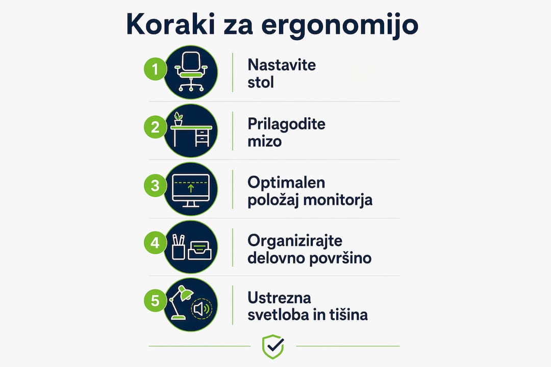 Na infografiki so prikazani ključni koraki za boljšo ergonomijo.
