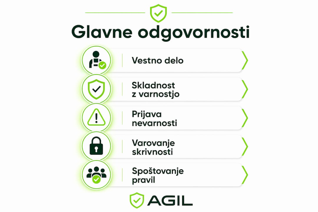 Infografika: ključne obveznosti zaposlenih po ZDR-1