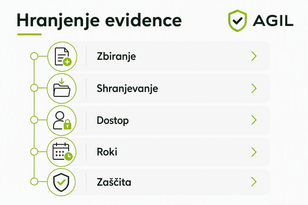 Preglednica za učinkovito beleženje usposabljanj