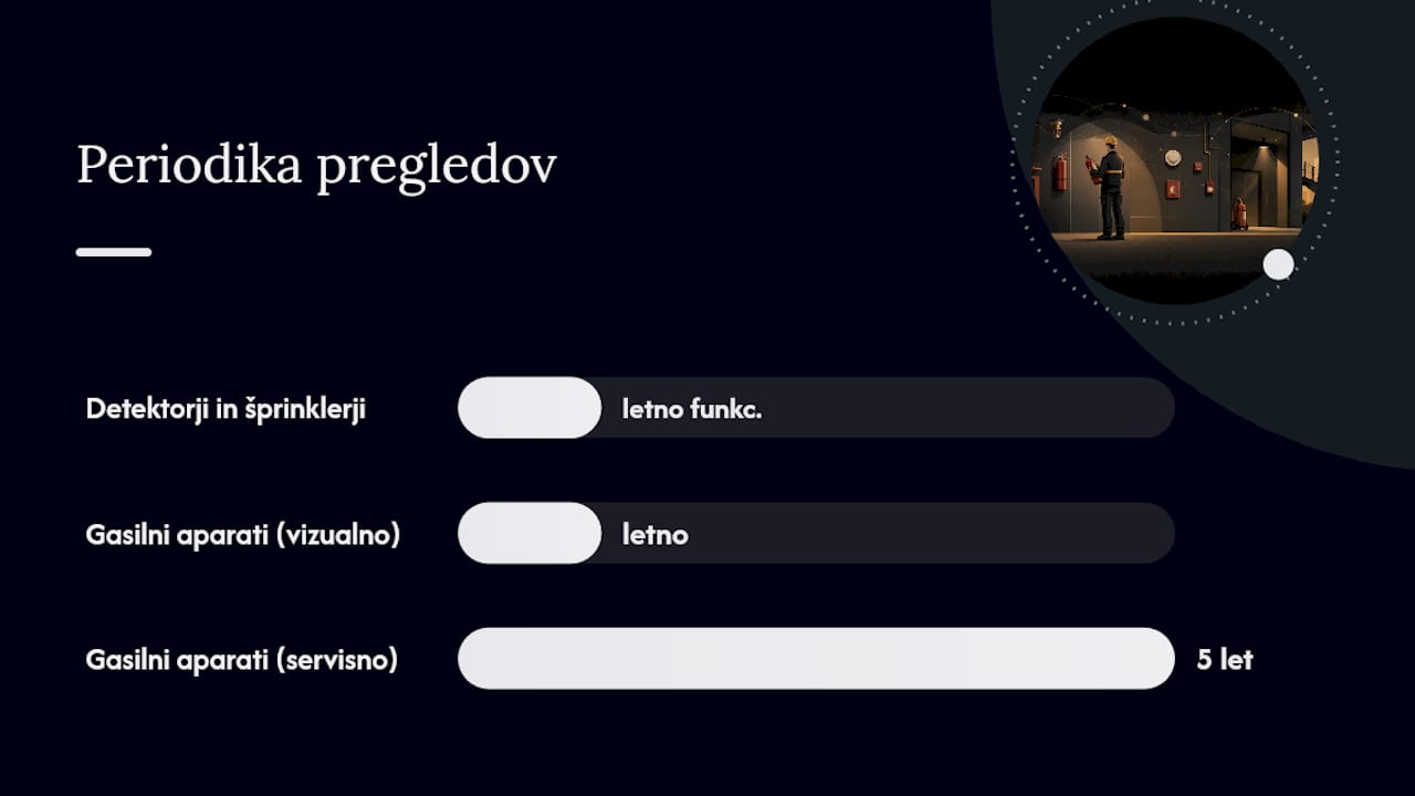 Shema, ki prikazuje razliko med aktivno in pasivno protipožarno zaščito