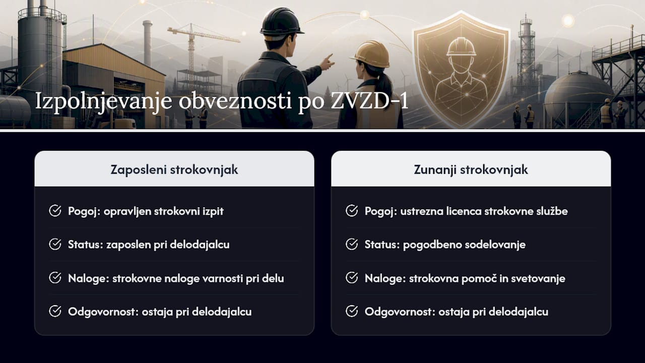 Kaj zahteva ZVZD-1 in katere obveznosti nosi delodajalec? — overview diagram