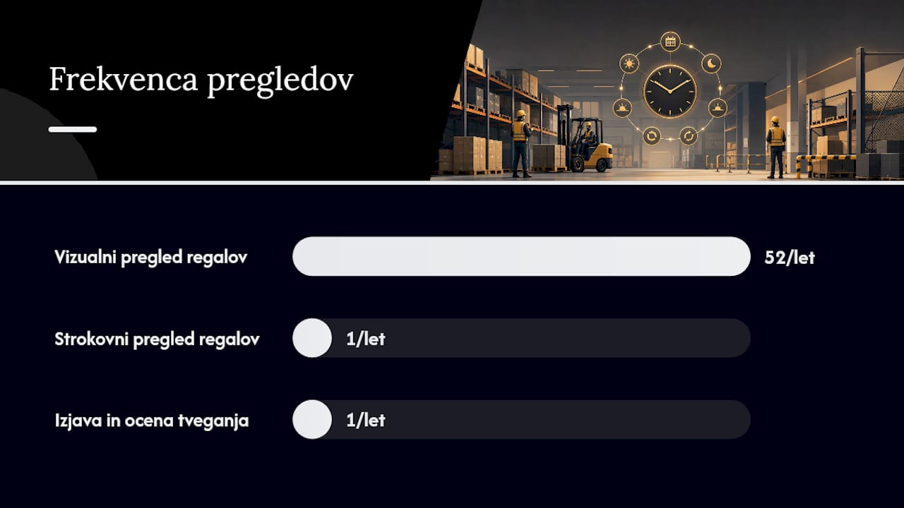 Prikaz ključnih varnostnih točk za skladišče