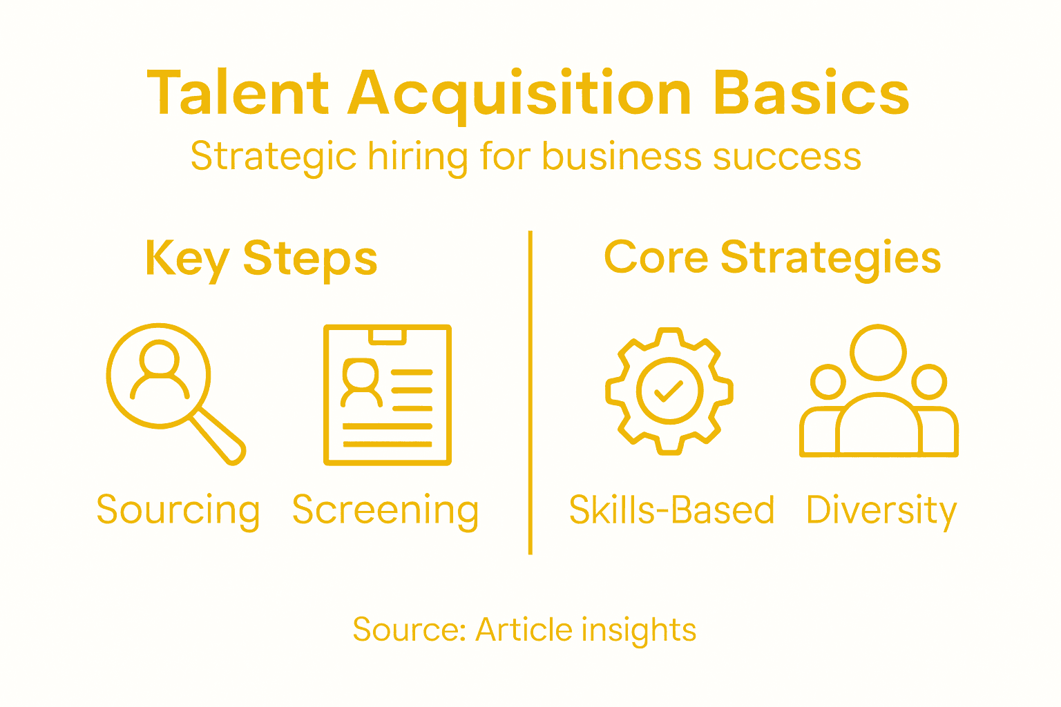Infographic of talent acquisition strategies overview