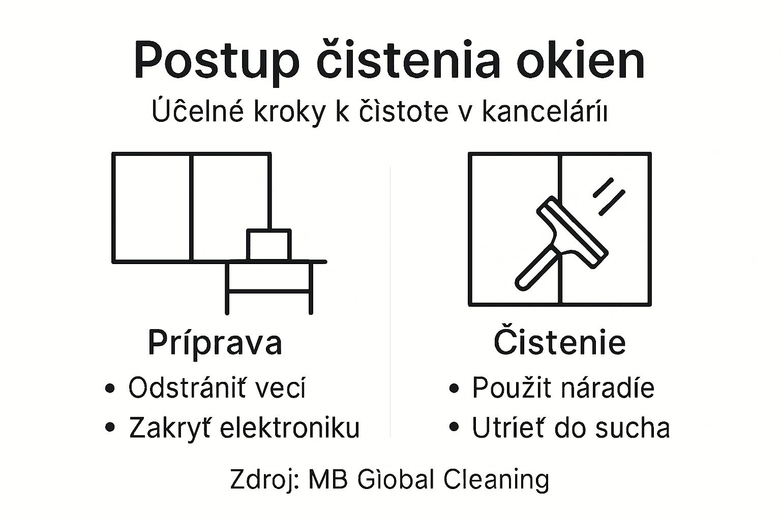 Infografika: Ako správne umyť okná – krok za krokom